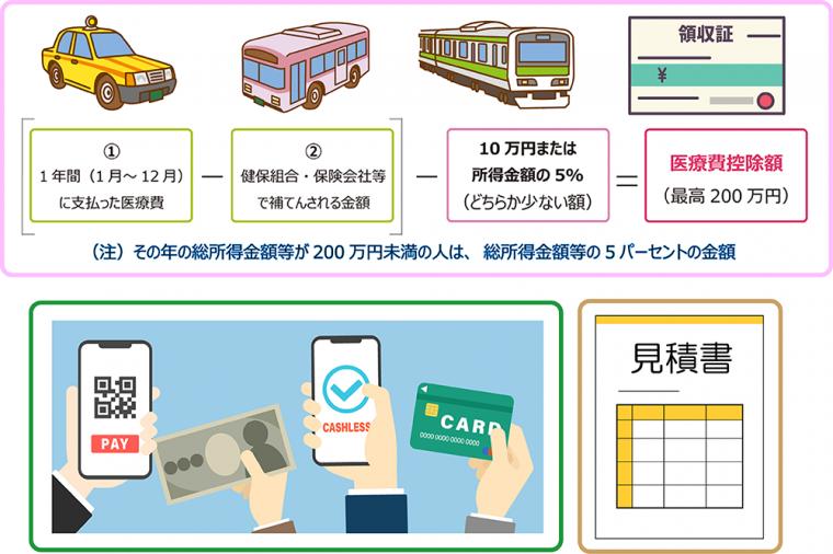 浜松市のインプラント治療、竹内歯科医院です「値段について」