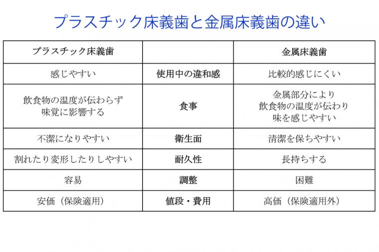 プラスチック床 vs 金属床